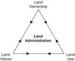 Understanding Land Ownership and Titles