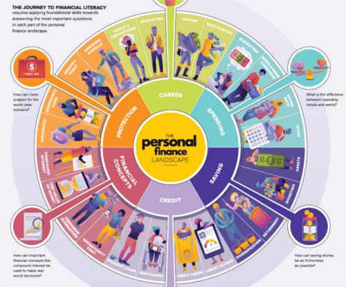 Evaluating Your Financial Landscape: Understanding Costs and Commitments