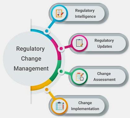 Navigating Regulatory Changes:‌ A ⁣Guide for Investors and Homebuyers