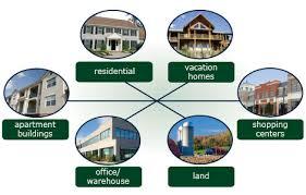 Property Valuation in Kenya: What It Is, Why It Matters, and How to Get It Right & Market Analysis of Property Types