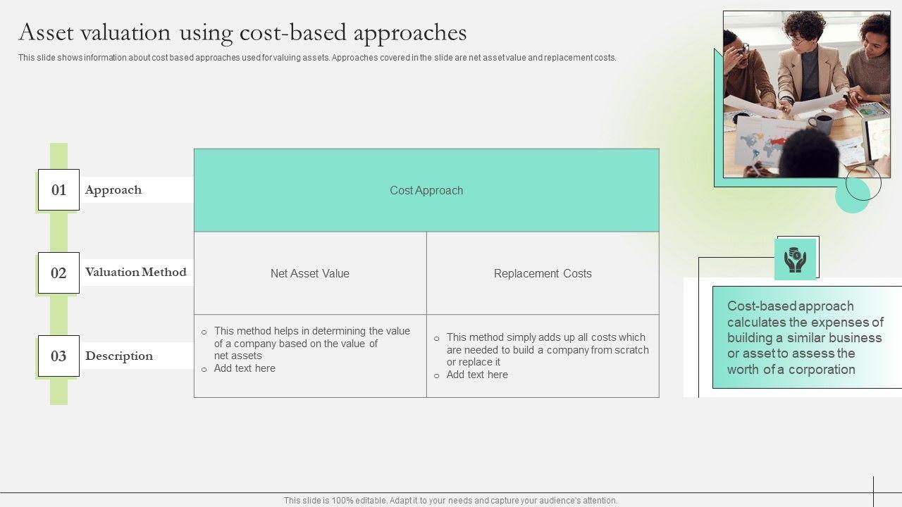Understanding the Importance of Comprehensive ‌Asset Valuation