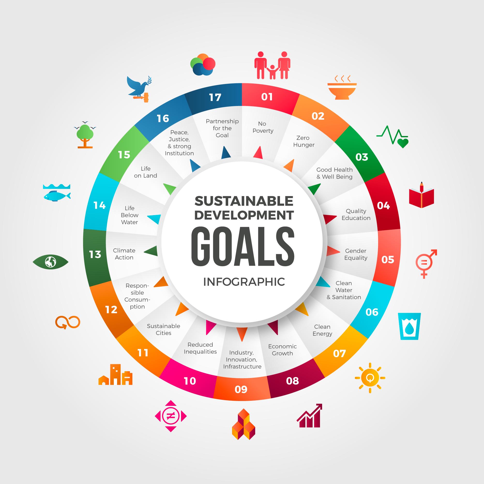 Sustainable Development and Its Impact on real Estate⁤ Practices ​in Kenya