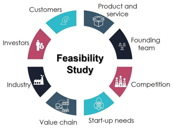 Professional Feasibility Studies for Real Estate and Development Projects