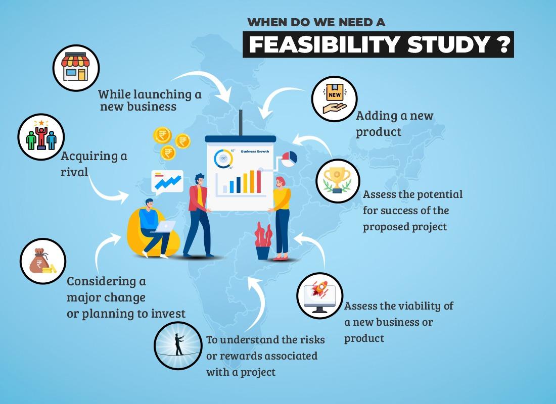 Understanding ‌the Core Components of a Feasibility‍ Study in Real ⁣Estate