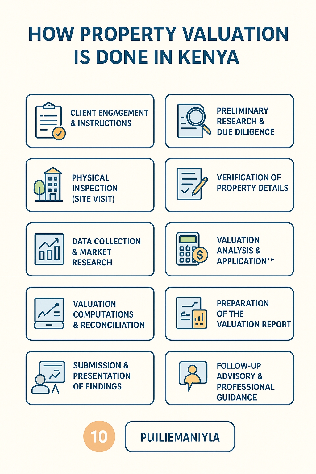 How Property Valuation Is Done in Kenya: Step-by-Step Guide